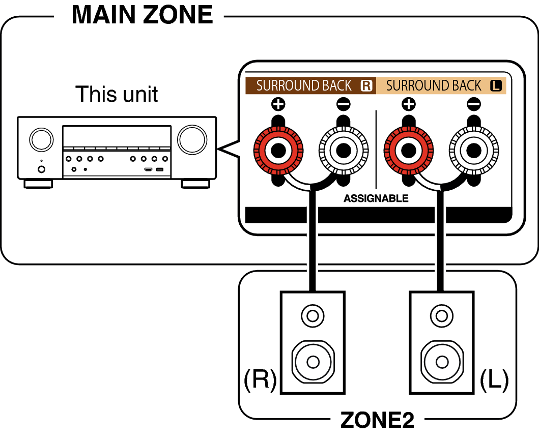 Pict ZONE Audio1 S74